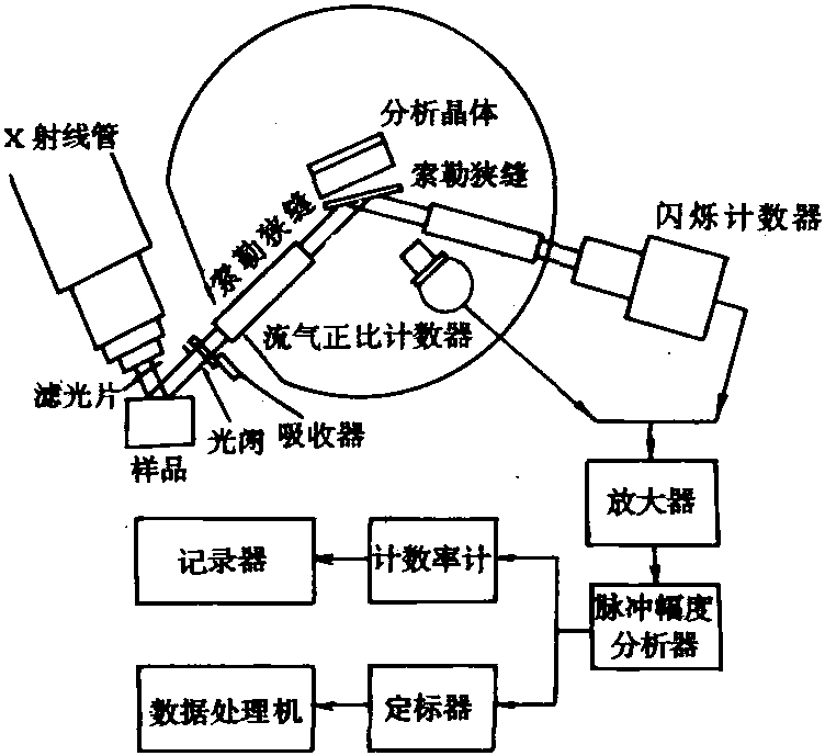 X熒光光譜儀的構造 /cxyq/20230627083716-Fi-fopn7AQWkyyqoqE-8HVflZtoJ.png